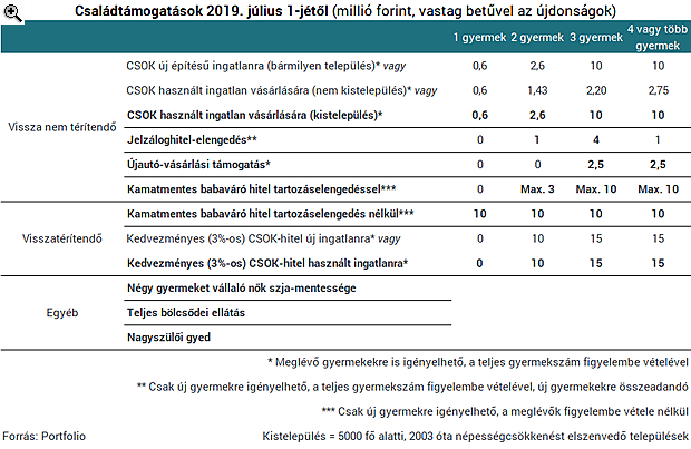 PÉNZÜGYI PATIKA /biztosítások,hitelek,állami támogatások, ingatlan értékesítés/